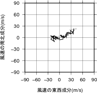 ホドグラフ画像