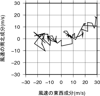 ホドグラフ画像