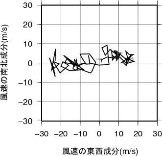 ホドグラフ画像