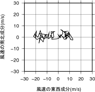 ホドグラフ画像