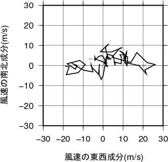 ホドグラフ画像