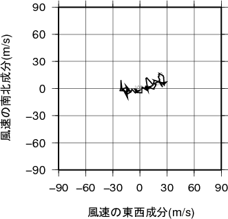 ホドグラフ画像