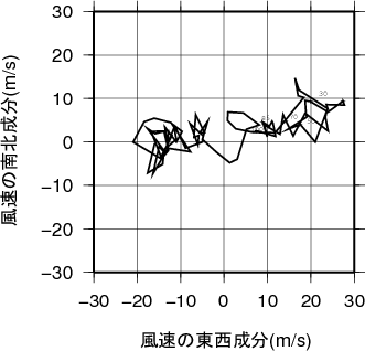 ホドグラフ画像