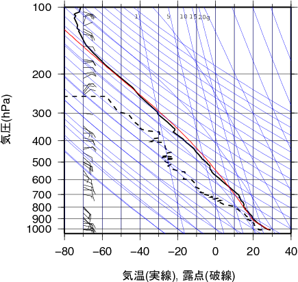 エマグラム画像