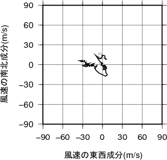 ホドグラフ画像