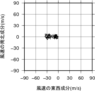 ホドグラフ画像