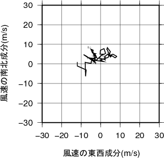 ホドグラフ画像