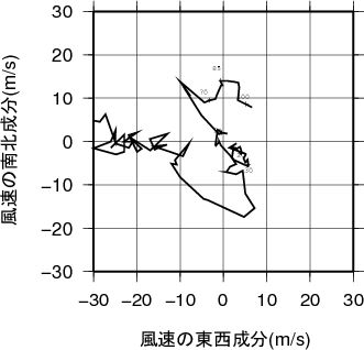 ホドグラフ画像