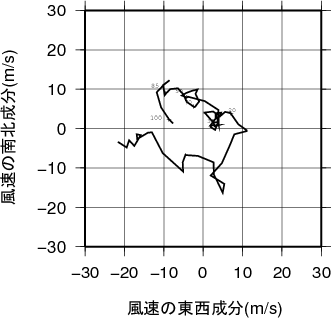 ホドグラフ画像