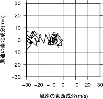 ホドグラフ画像