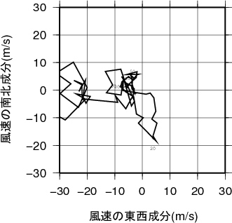 ホドグラフ画像