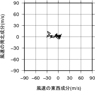 ホドグラフ画像