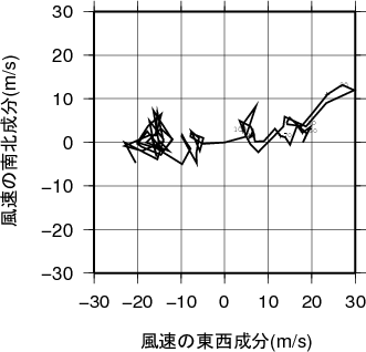 ホドグラフ画像