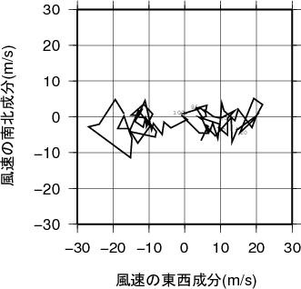 ホドグラフ画像