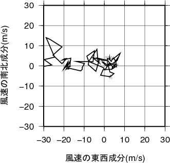 ホドグラフ画像