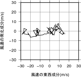 ホドグラフ画像