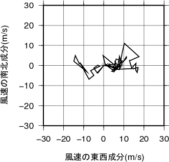 ホドグラフ画像