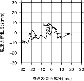 ホドグラフ画像