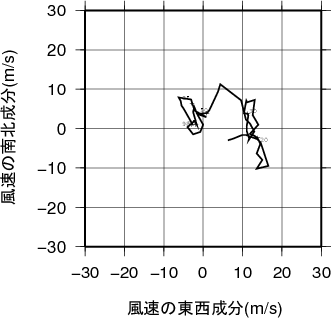 ホドグラフ画像