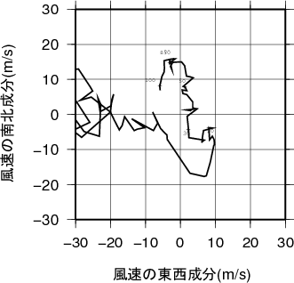 ホドグラフ画像