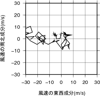 ホドグラフ画像