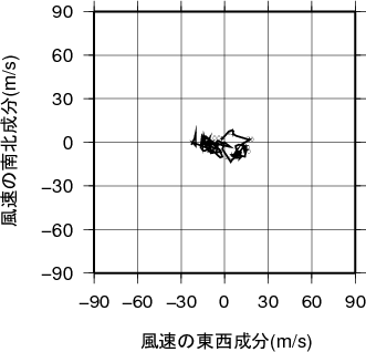 ホドグラフ画像