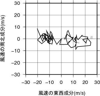 ホドグラフ画像