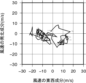 ホドグラフ画像