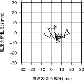 ホドグラフ画像