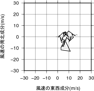 ホドグラフ画像