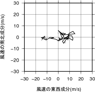 ホドグラフ画像