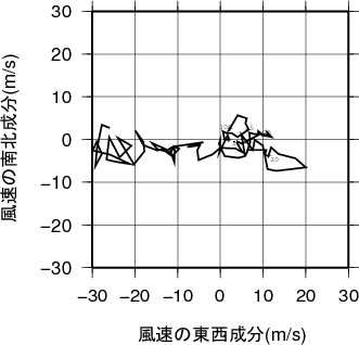 ホドグラフ画像