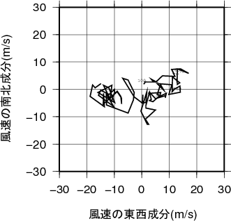 ホドグラフ画像