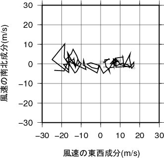 ホドグラフ画像