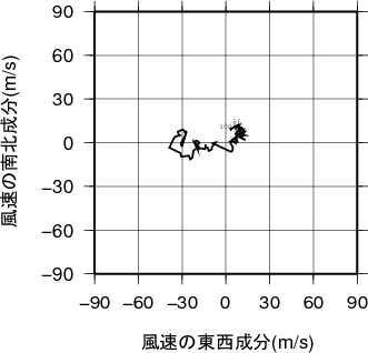 ホドグラフ画像