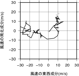 ホドグラフ画像