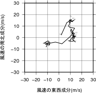 ホドグラフ画像