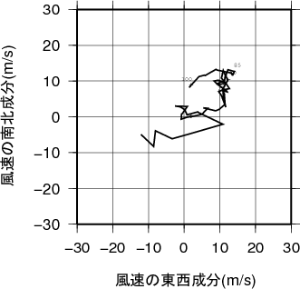 ホドグラフ画像