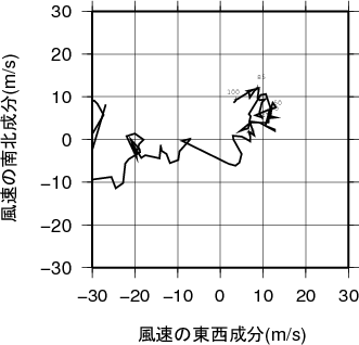 ホドグラフ画像