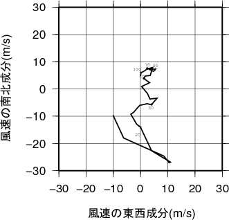 ホドグラフ画像