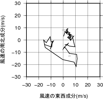 ホドグラフ画像