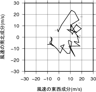 ホドグラフ画像