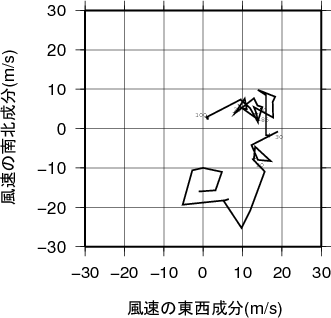 ホドグラフ画像