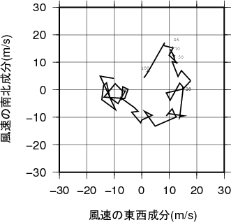 ホドグラフ画像