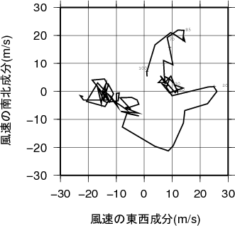 ホドグラフ画像