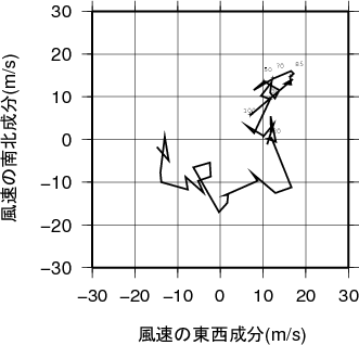 ホドグラフ画像