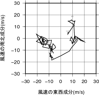 ホドグラフ画像