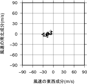 ホドグラフ画像