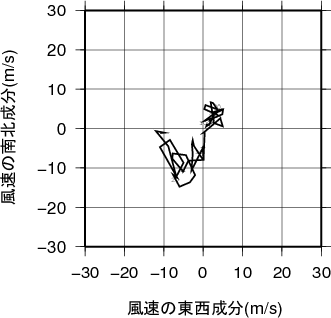 ホドグラフ画像