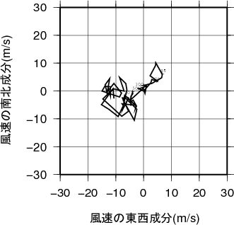 ホドグラフ画像